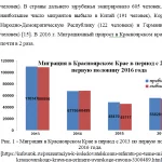Иллюстрация №1: Особенности современных миграционных процессов в Красноярском крае (Курсовые работы - Экономика труда).